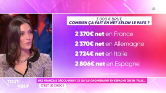 « C’est quand même dingue » : TBT9 décrypte le comparatif choc du MEDEF sur le salaire net en Europe