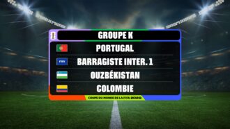 Groupe K : le Portugal face à un trio imprévisible (Coupe du Monde de la FIFA 2026)